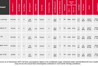 Low Insurance Cars Torquetips inside measurements 1660 X 897