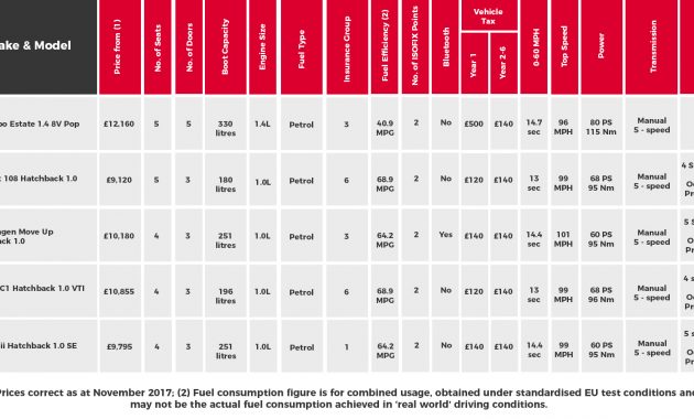 Low Insurance Cars Torquetips inside measurements 1660 X 897