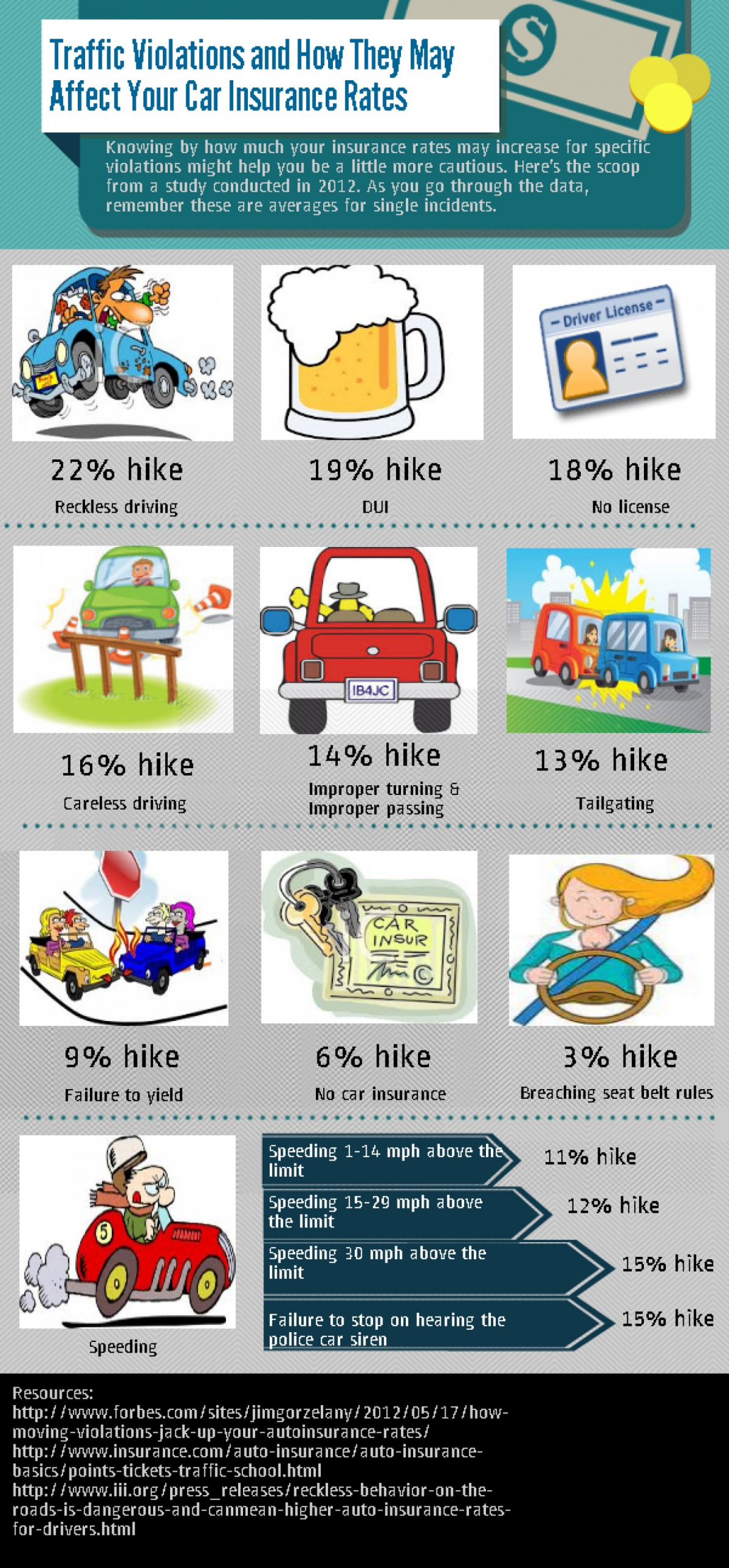 Low Rate Cars And Truck Insurance Car Insurance 25 Year regarding measurements 1500 X 3225