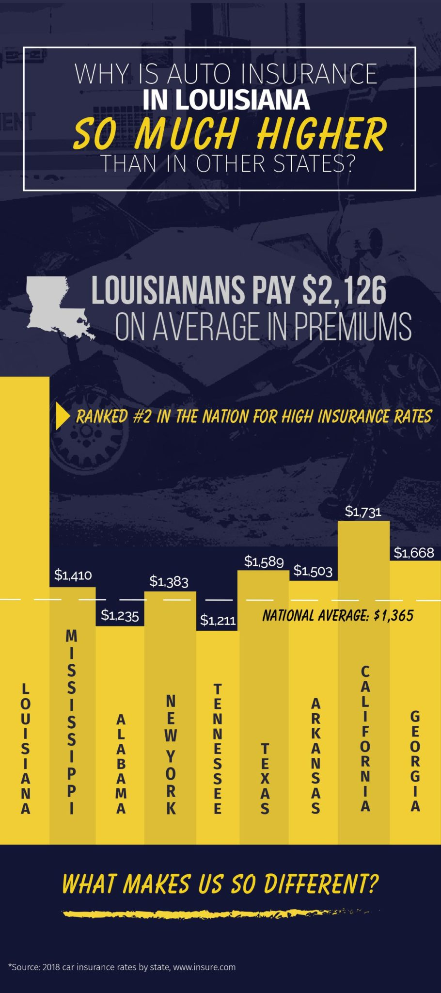 Lower Auto Insurance Rates In Louisiana Lowry Dunham Case pertaining to dimensions 910 X 2048