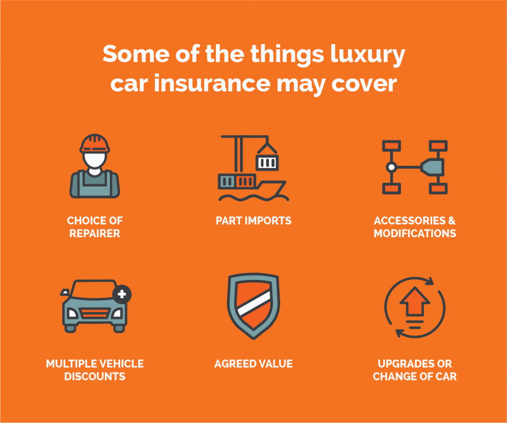 Luxury Car Insurance Australia Car Insurance Quotes From in proportions 1024 X 854