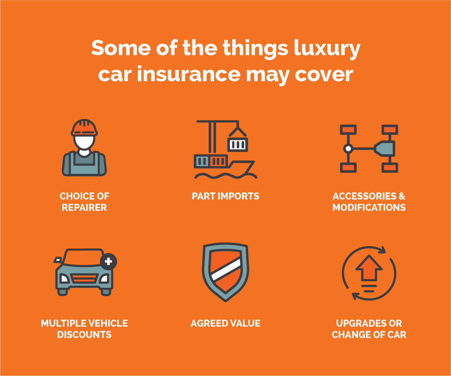 Luxury Car Insurance Australia Car Insurance Quotes From in size 1472 X 1227