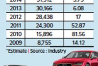 Luxury Car Sales In 2019 See Biggest Drop In Over A Decade inside dimensions 600 X 1434