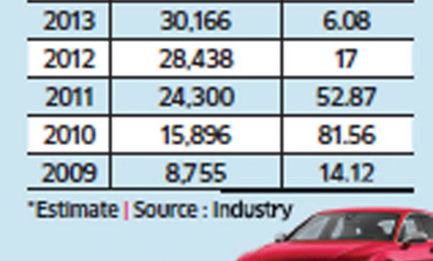 Luxury Car Sales In 2019 See Biggest Drop In Over A Decade inside dimensions 600 X 1434