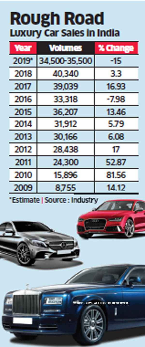 Luxury Car Sales In 2019 See Biggest Drop In Over A Decade with sizing 600 X 1434