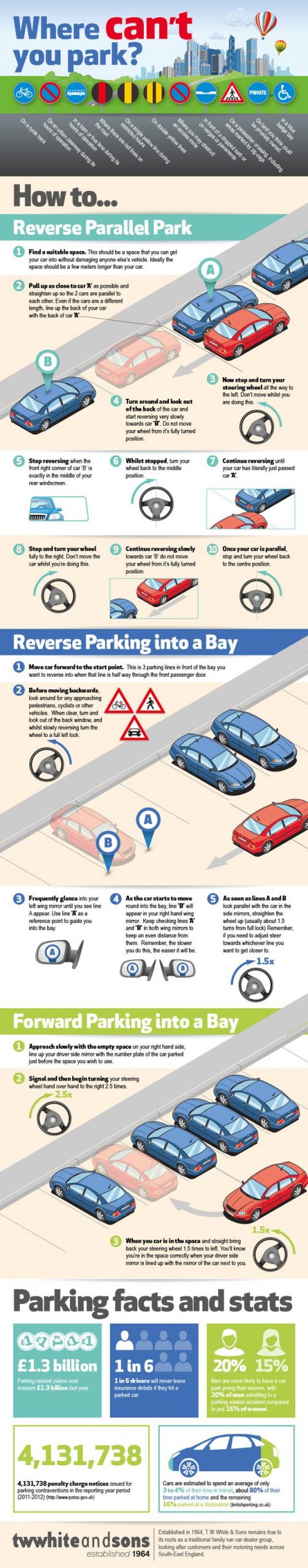 Make Parking A Cinch With This Parking Guide Infographic with regard to proportions 640 X 3260