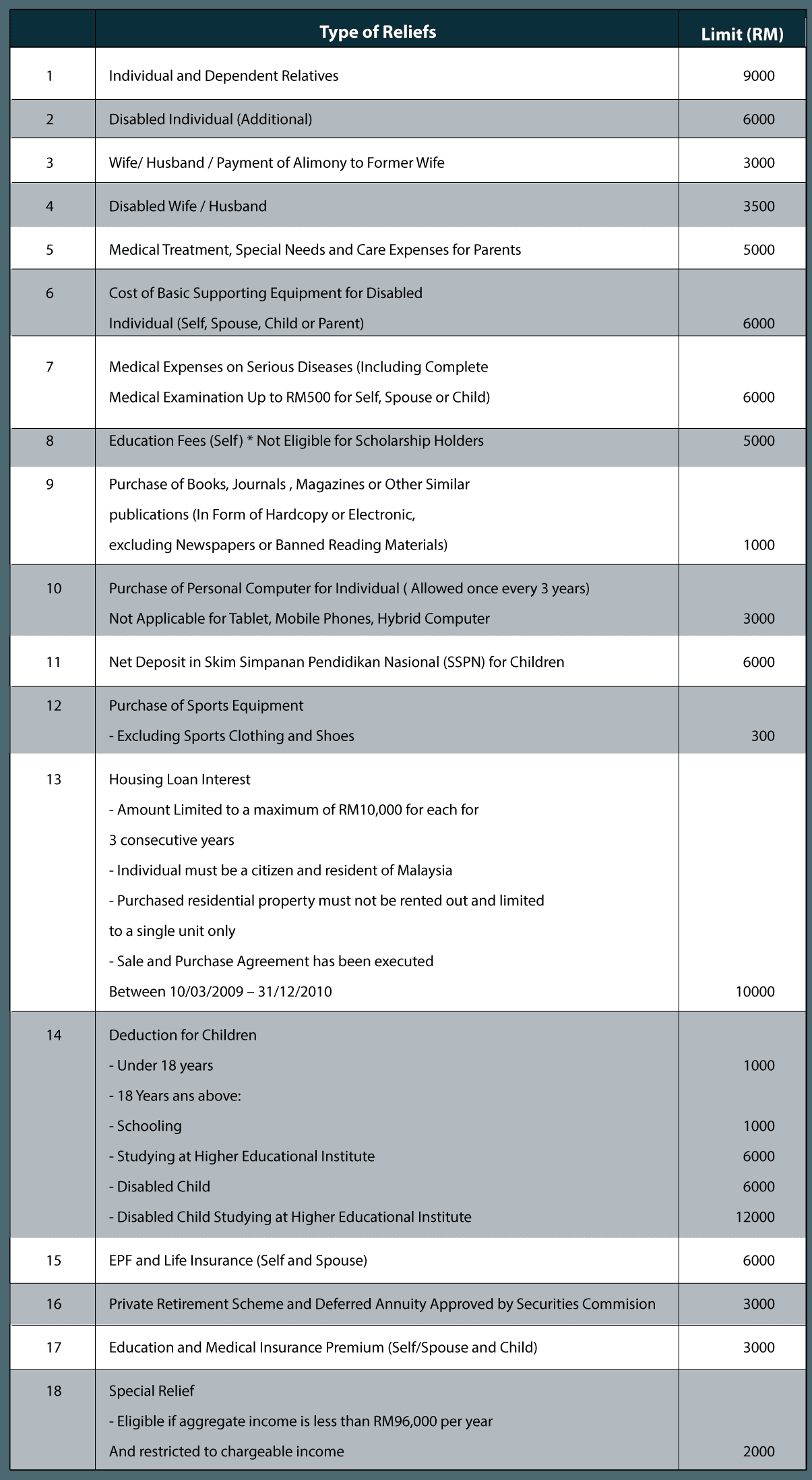 Malaysia Income Tax Guide 2016 for sizing 1205 X 2195