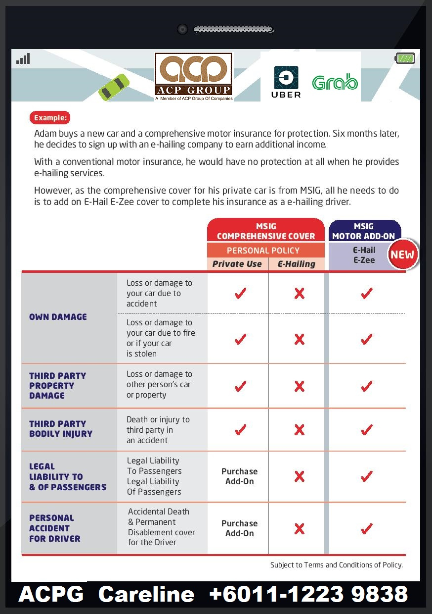 Malaysia Motor Insurace Malaysia Construction Insurance with proportions 874 X 1240