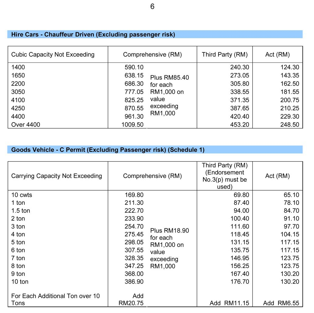 Malaysia Motor Vehicle Insurance Malaysia Auto Insurance in measurements 1033 X 1027