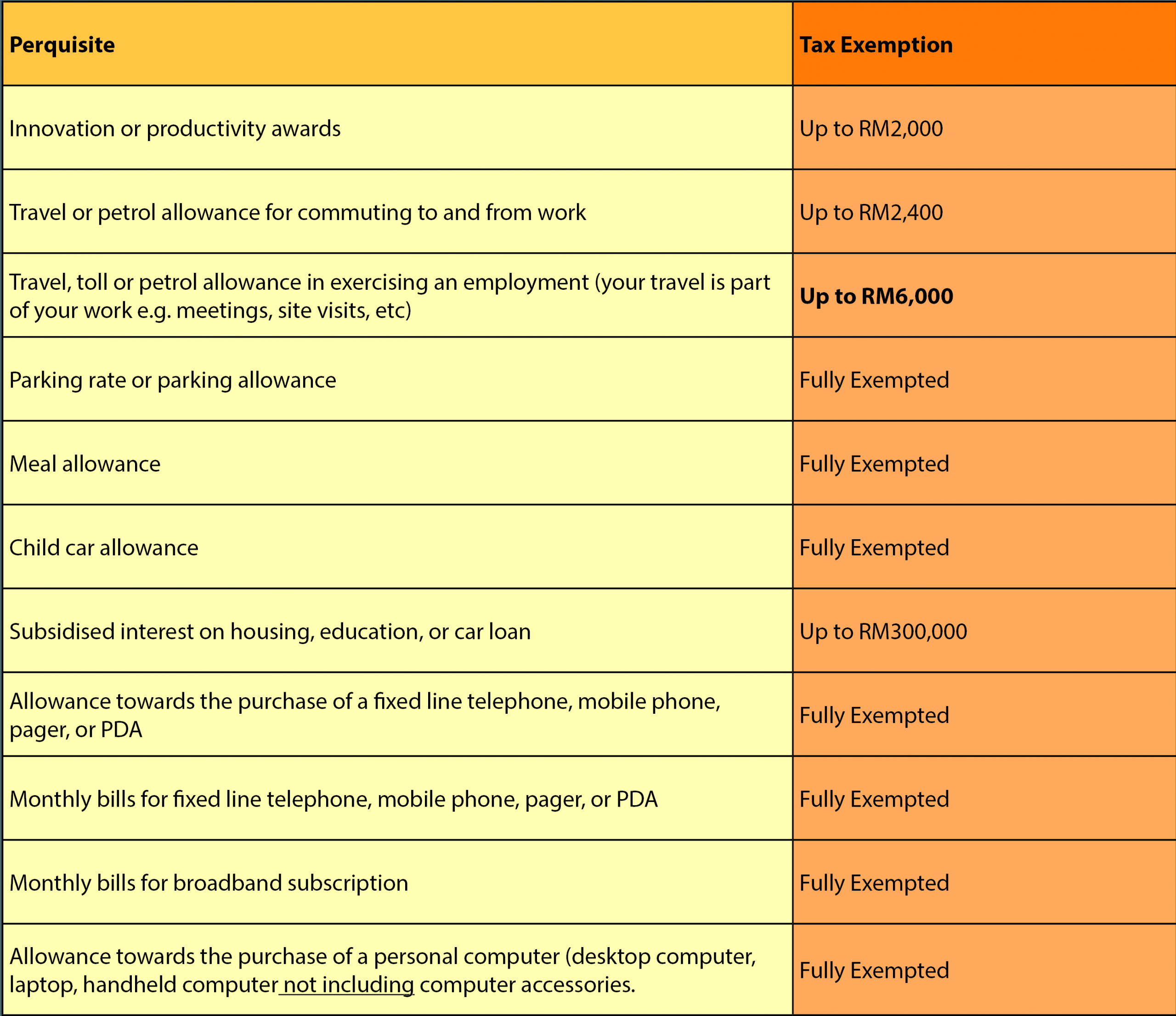 Malaysia Personal Income Tax Guide 2017 within sizing 2917 X 2521