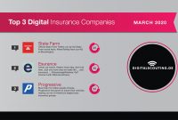 March 2020s Top 3 Digital International Insurance Companies in measurements 2000 X 1257