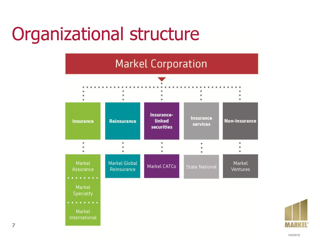 Markel Corporation An Overview Ppt Download intended for dimensions 1024 X 768