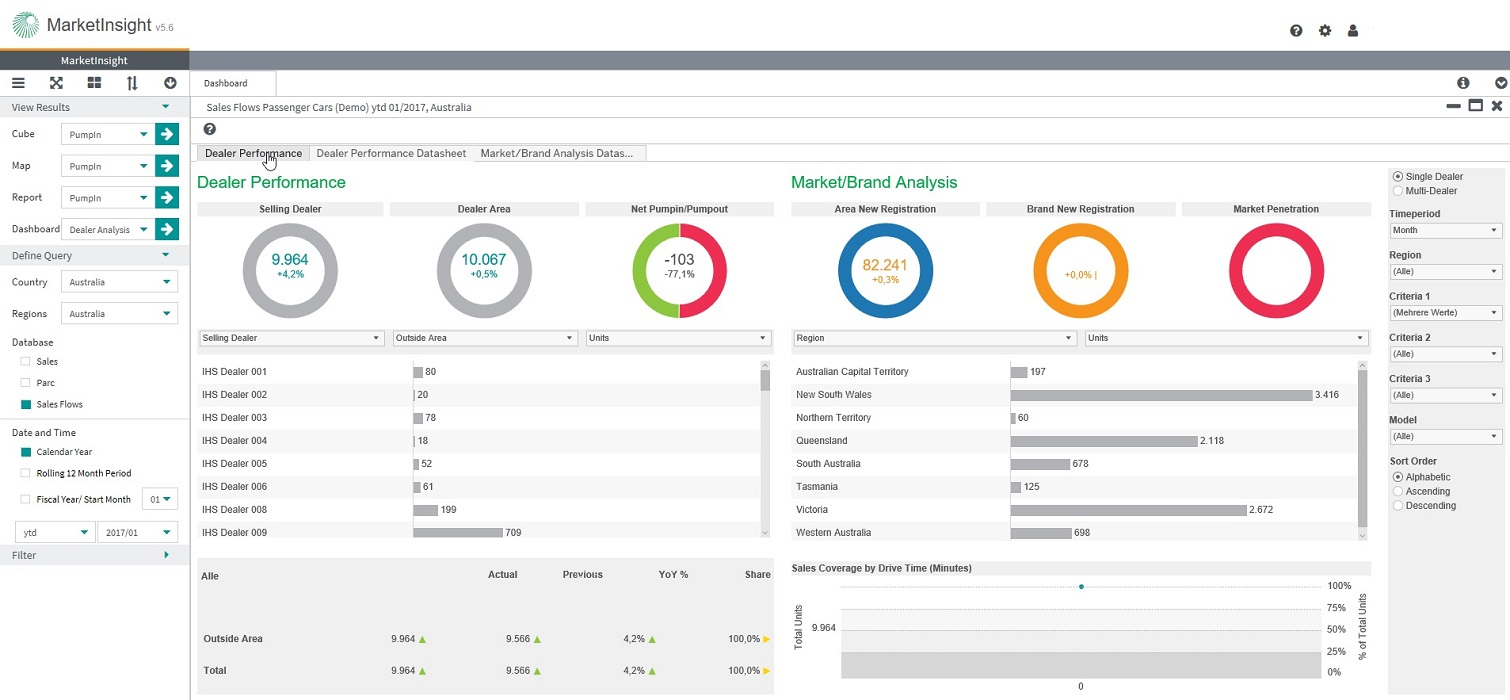 Market Reporting Registrations And Vehicles In Operation in sizing 1510 X 700