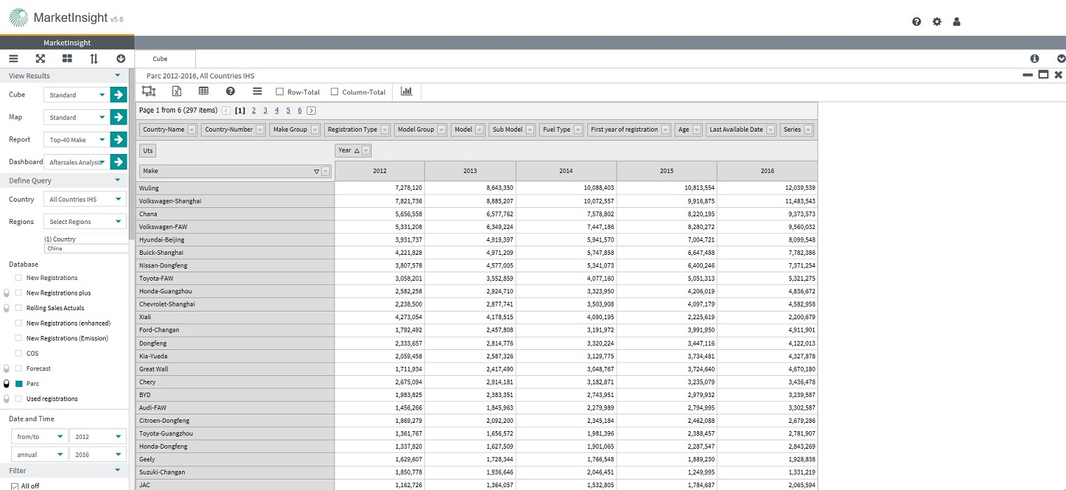 Market Reporting Registrations And Vehicles In Operation regarding measurements 1523 X 700