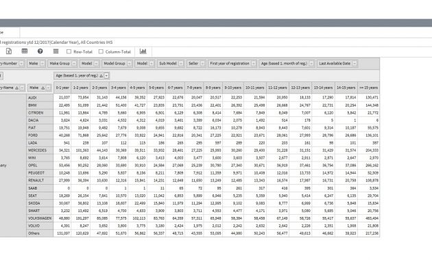 Market Reporting Registrations And Vehicles In Operation with regard to size 1669 X 700