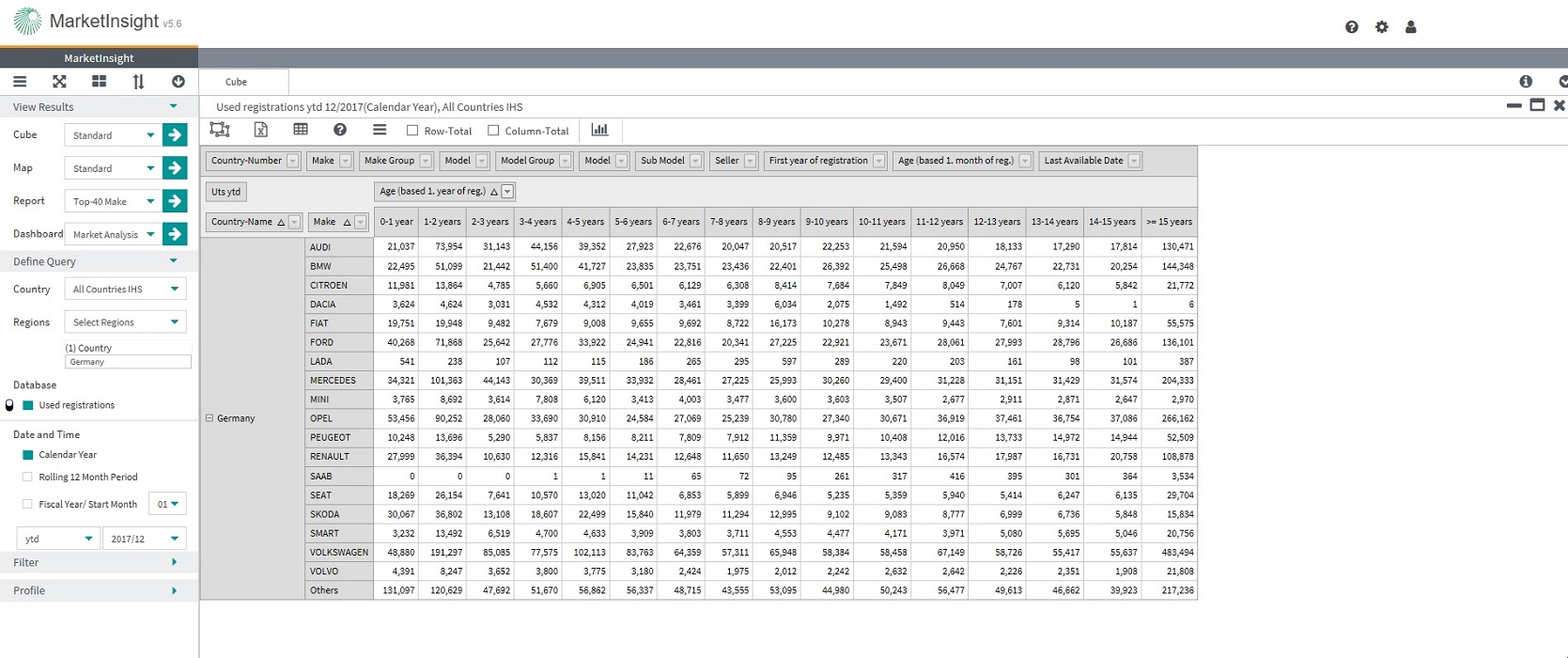 Market Reporting Registrations And Vehicles In Operation with regard to size 1669 X 700