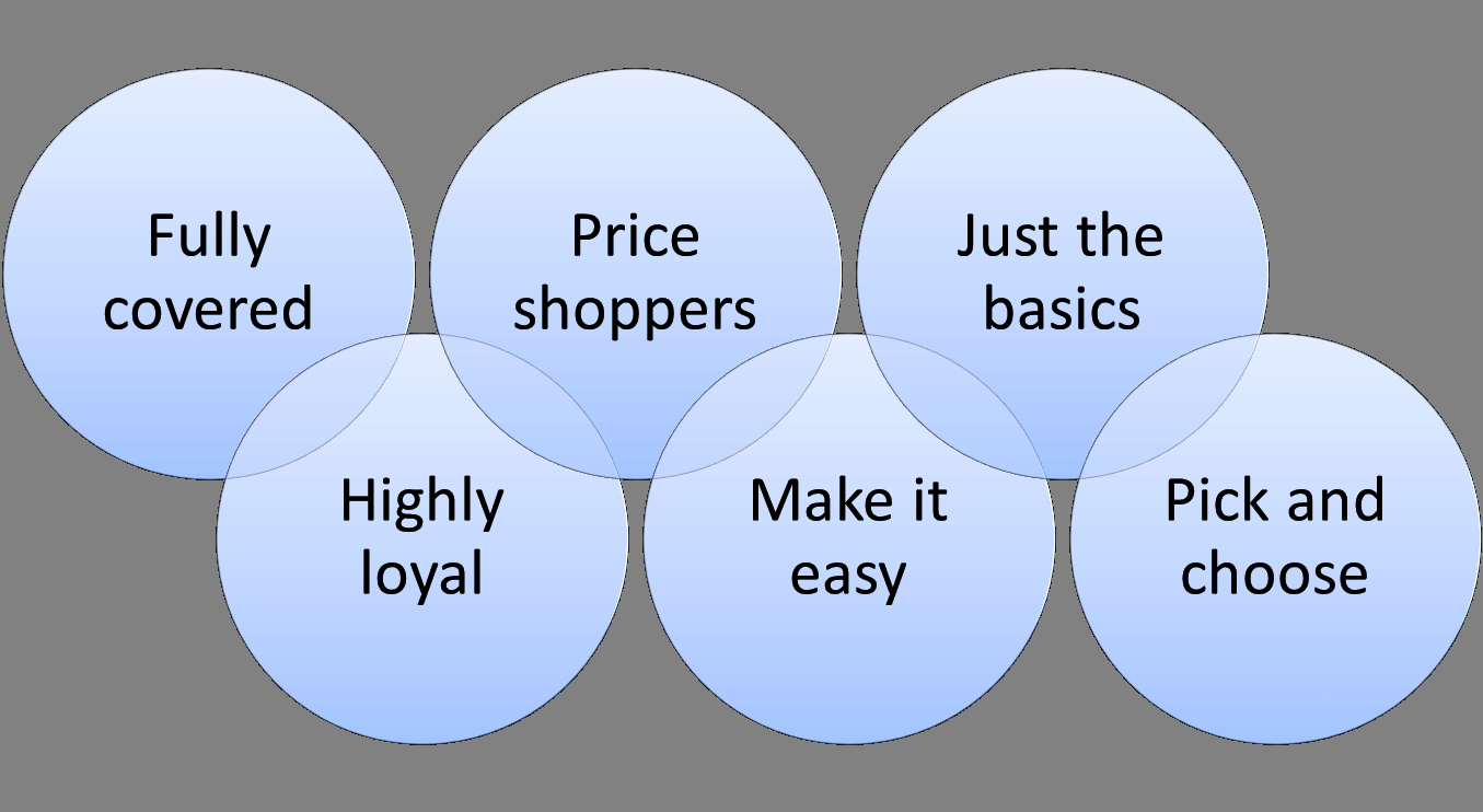 Market Segmentation Example For Motor Vehicle Insurance regarding proportions 1355 X 742