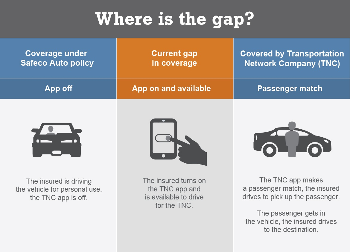 Massachusetts Auto Insurance And Uber Insurance within dimensions 1170 X 844