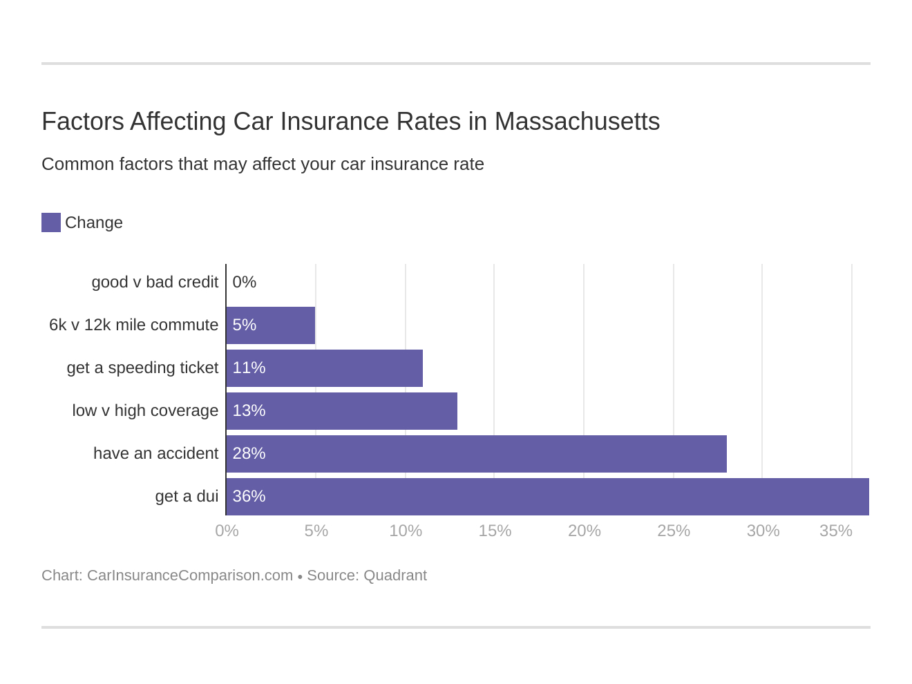 Massachusetts Car Insurance Rates Proven Guide regarding dimensions 1320 X 990