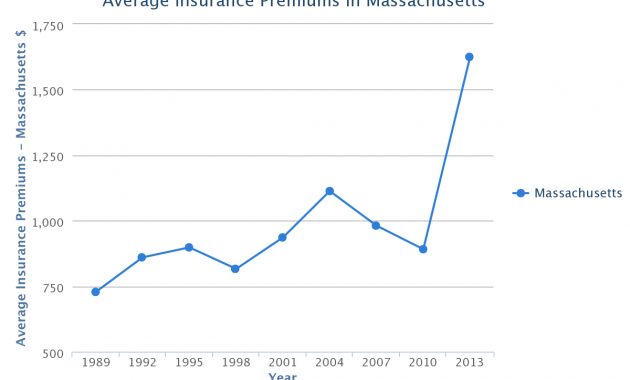 Massachusetts Car Insurance Rates Quotes Agents Reviews regarding dimensions 1200 X 800