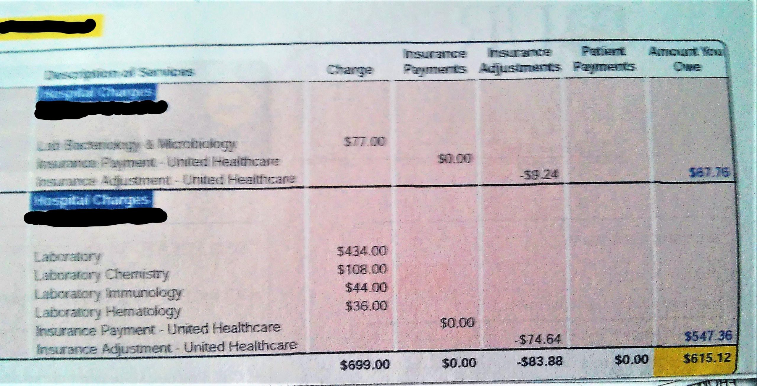 Medical Bill For Having Blood Drawn And Checked For Lyme for size 2931 X 1495