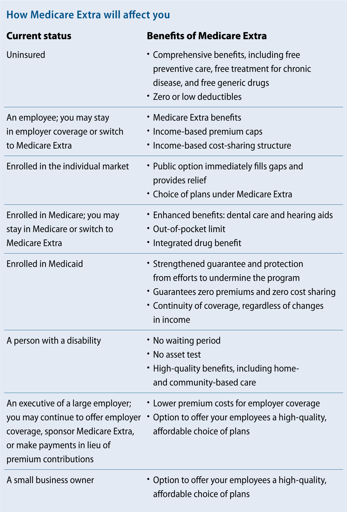 Medicare Extra For All Center For American Progress with sizing 1200 X 1768