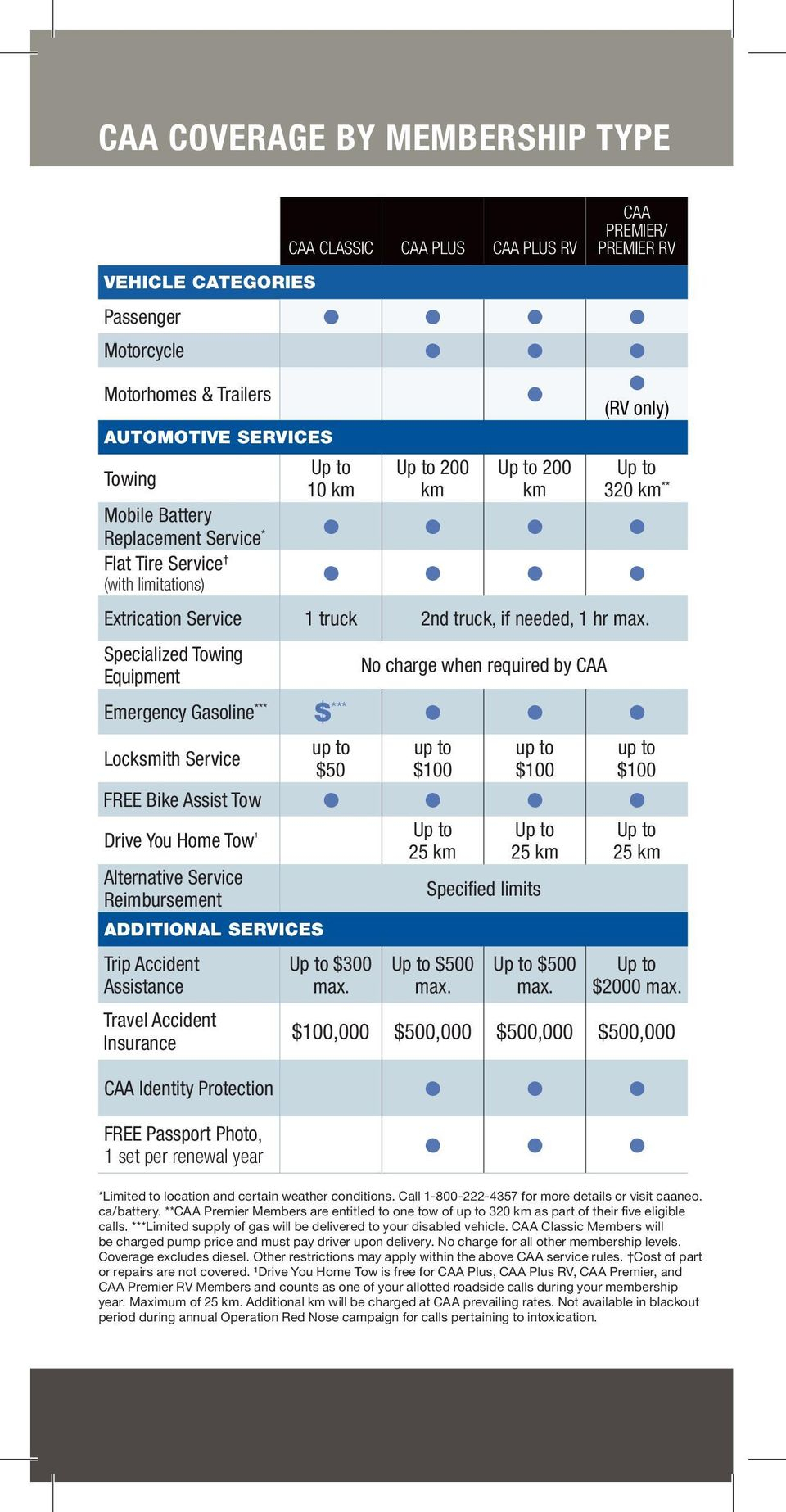 Member Handbook Caaneoca Caa North East Ontario Your inside dimensions 960 X 1846