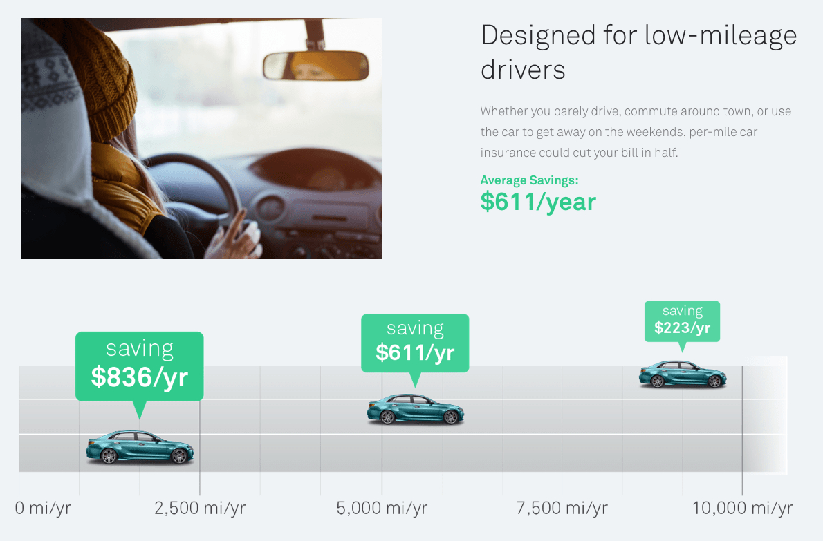 Metromile Review Pay As You Go Car Insurance Pay Per Mile for dimensions 1190 X 783