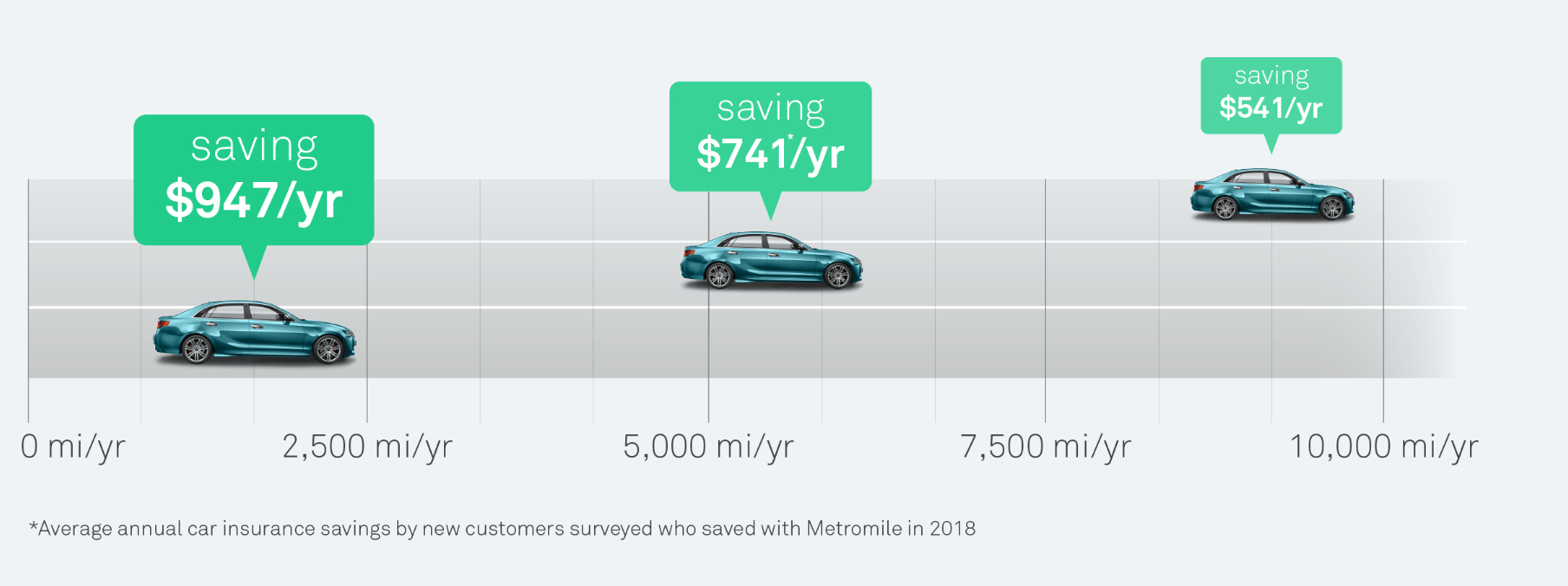 Metromilethe Insurtech Reinventing Auto Insurance pertaining to size 1808 X 676