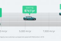 Metromilethe Insurtech Reinventing Auto Insurance within proportions 1808 X 676