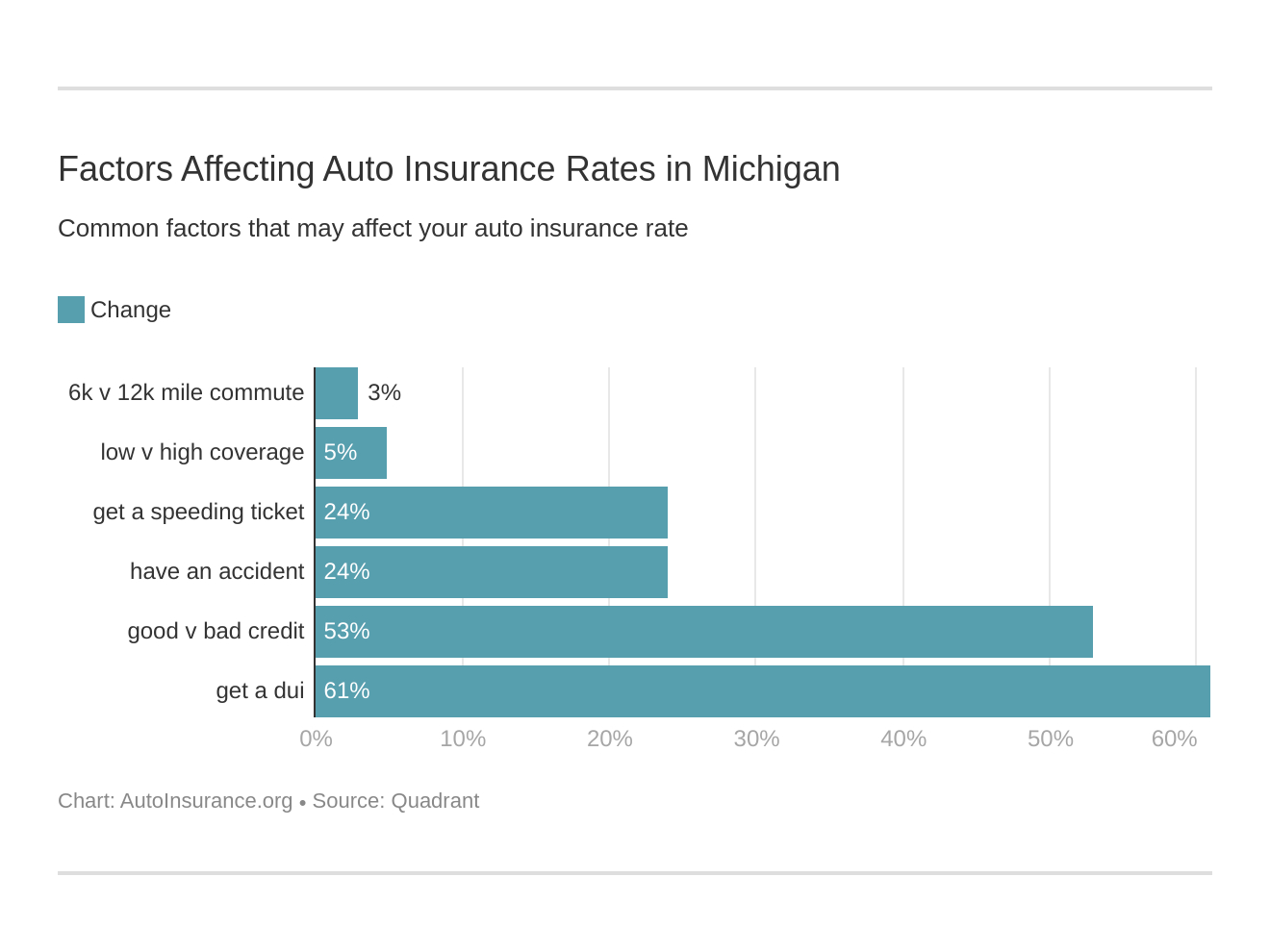 Michigan Auto Insurance Quotes Definitive Coverage Guide pertaining to size 1320 X 990