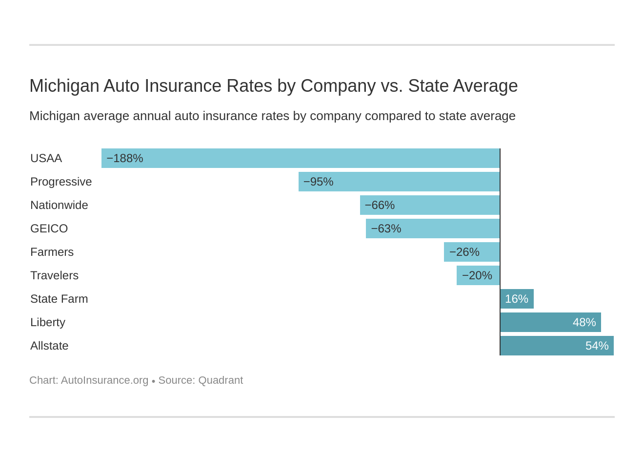 Michigan Auto Insurance Quotes Definitive Coverage Guide regarding size 1320 X 936