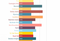 Michigan Auto Insurance Rankings Visually for measurements 1500 X 4922