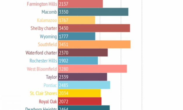 Michigan Auto Insurance Rankings Visually for measurements 1500 X 4922