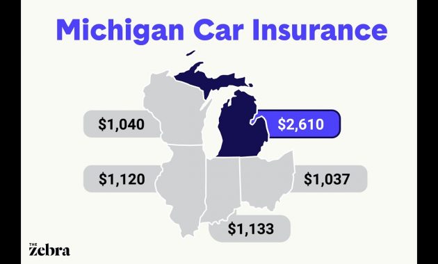 Michigan Car Insurance for dimensions 1280 X 720