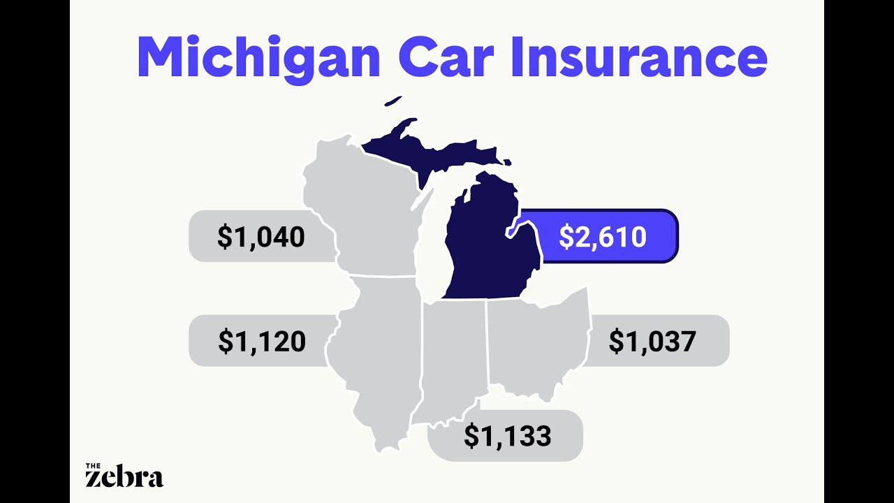 Michigan Car Insurance for dimensions 1280 X 720