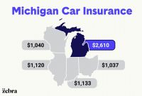 Michigan Car Insurance with size 1280 X 720