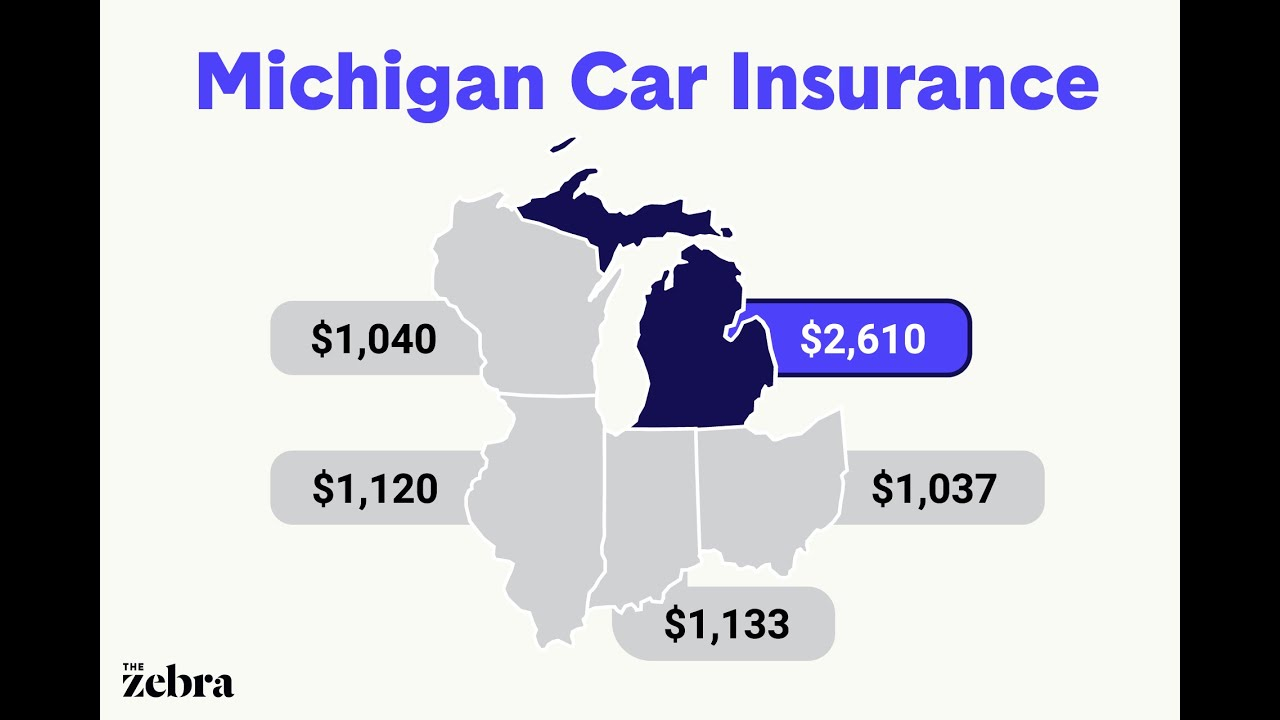 Michigan Car Insurance with size 1280 X 720