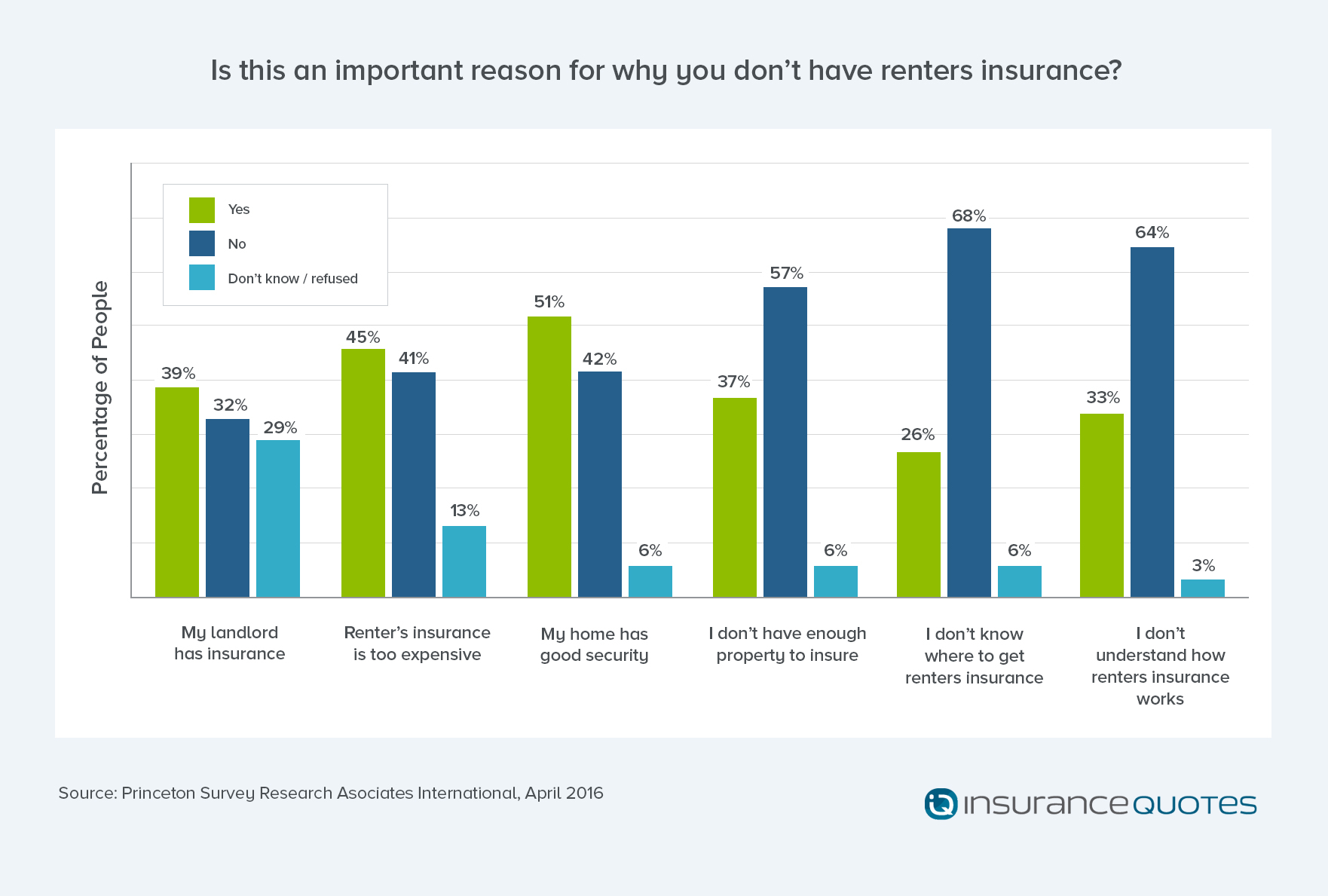 Millennials Lack Renters Insurance Putting Finances At Risk with proportions 1762 X 1189