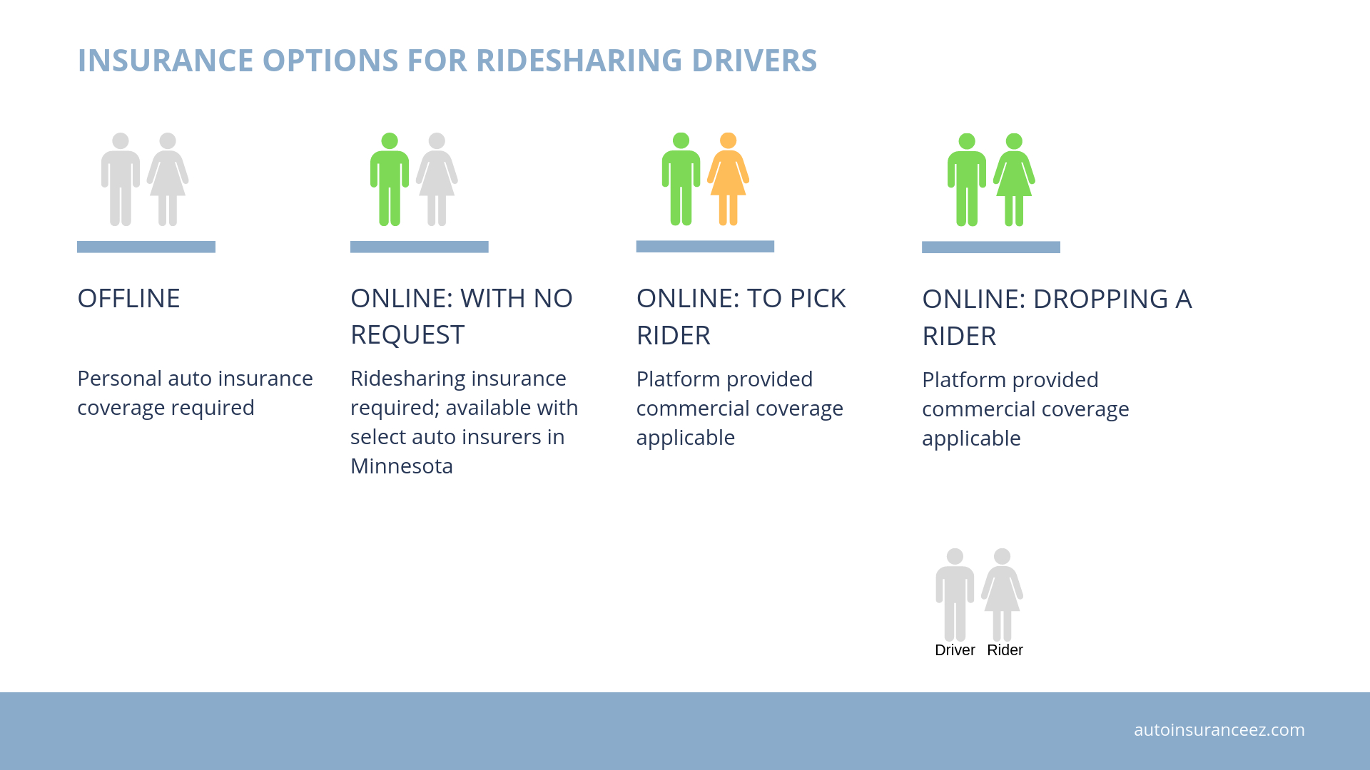 Minnesota Auto Insurance Made Easy Rates Coverage in measurements 1920 X 1080