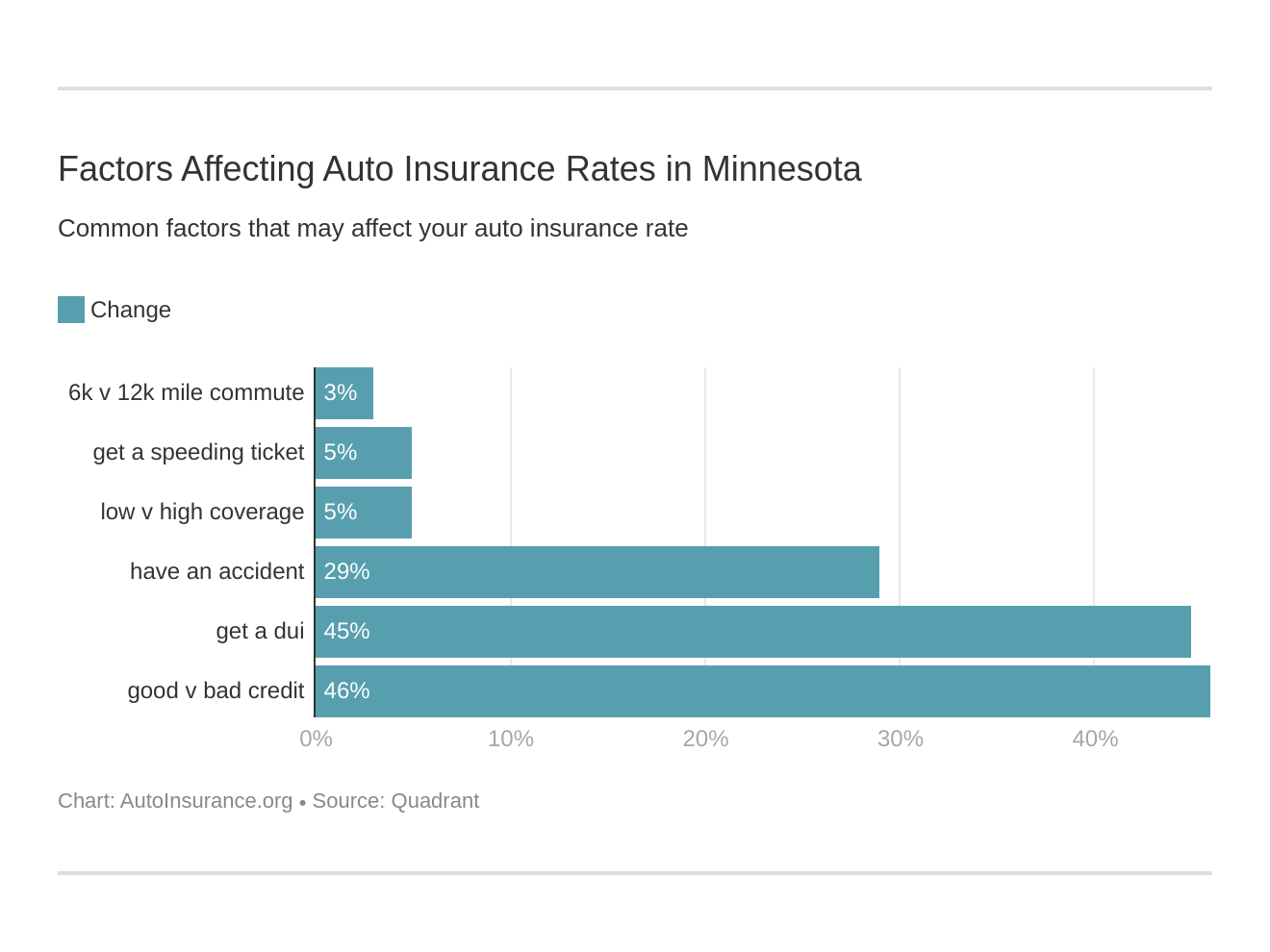 Minnesota Auto Insurance Quotes Definitive Coverage Guide in dimensions 1320 X 990