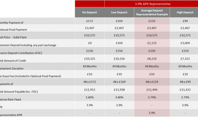 Mitsubishi Mirage Offer 250 Off And No Deposit To Pay inside proportions 1222 X 714