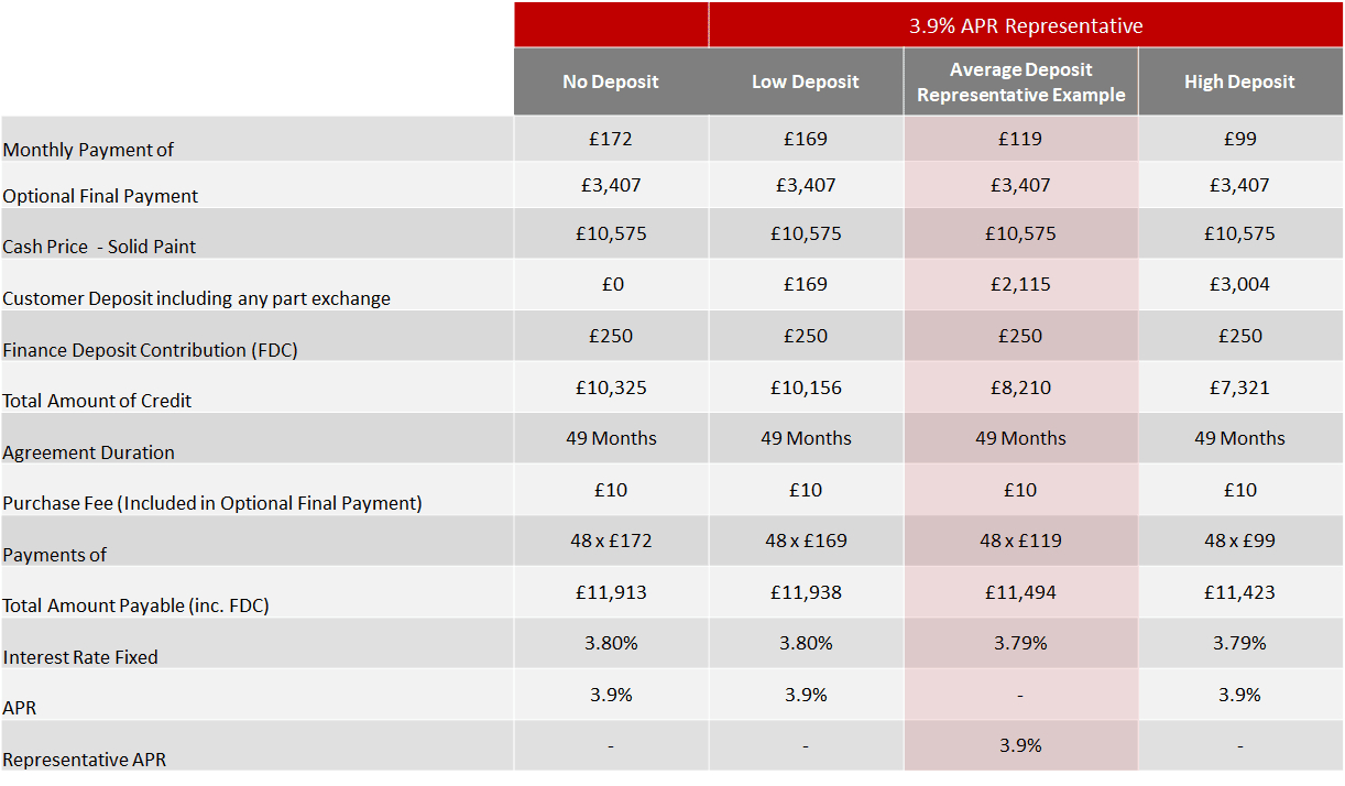 Mitsubishi Mirage Offer 250 Off And No Deposit To Pay inside proportions 1222 X 714