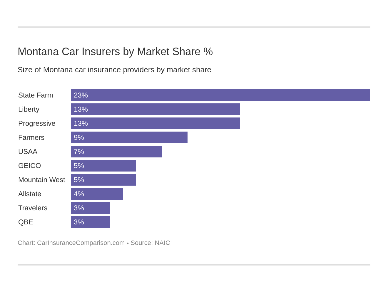 Montana Auto Insurance Rates Proven Guide throughout dimensions 1320 X 984