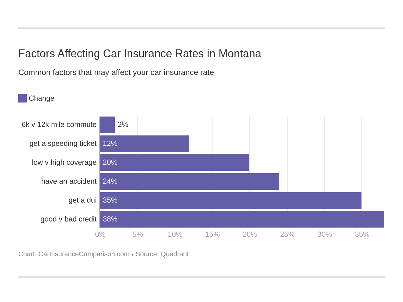 Montana Auto Insurance Rates Proven Guide within dimensions 1320 X 990