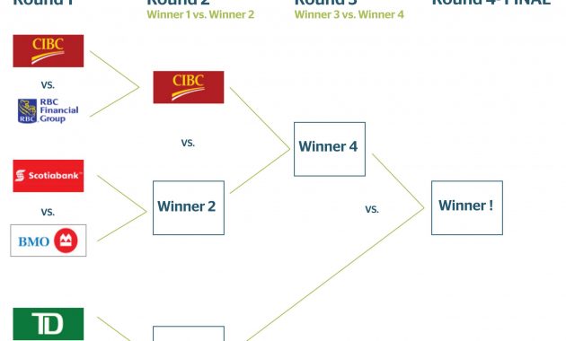 Mortgage Calculator Battle Cibc Vs Rbc June 21 2011 within size 2901 X 2392