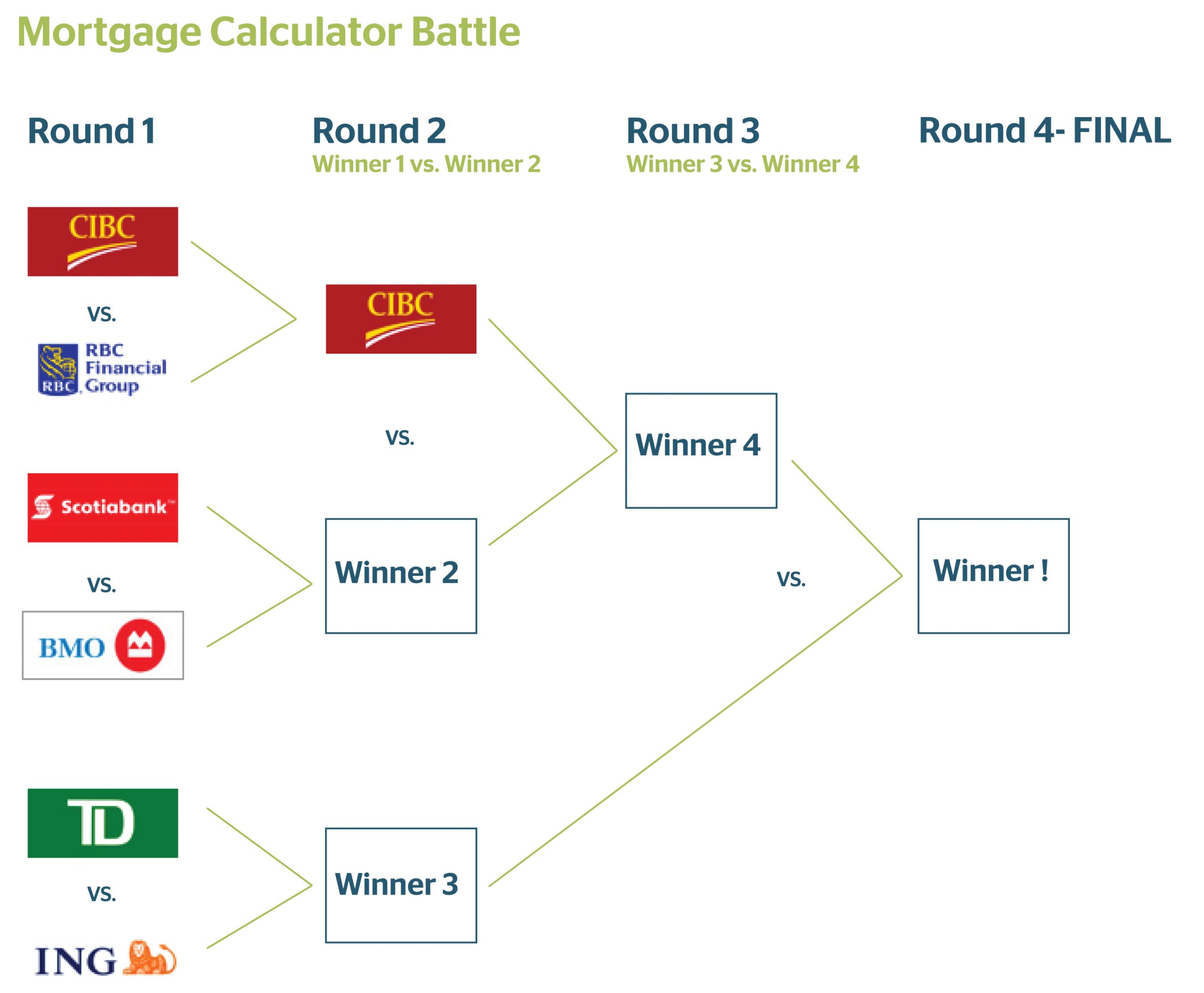 Mortgage Calculator Battle Cibc Vs Rbc June 21 2011 within size 2901 X 2392