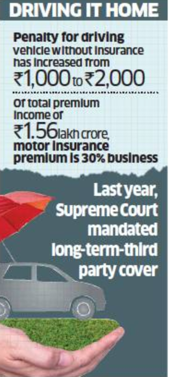 Motor Insurance Demand For Motor Cover Spikes On Penalty pertaining to sizing 700 X 1539