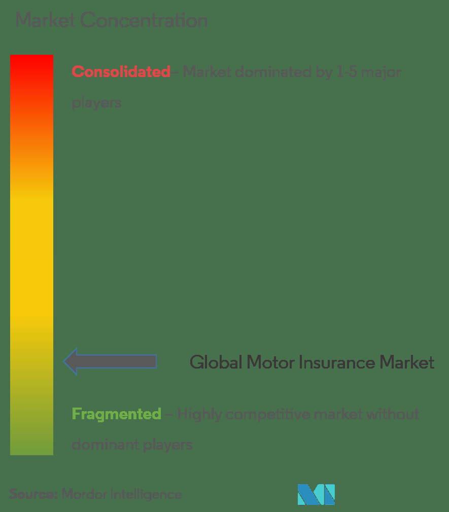 Motor Insurance Market Growth Trends Forecast 2019 2024 in size 885 X 1010