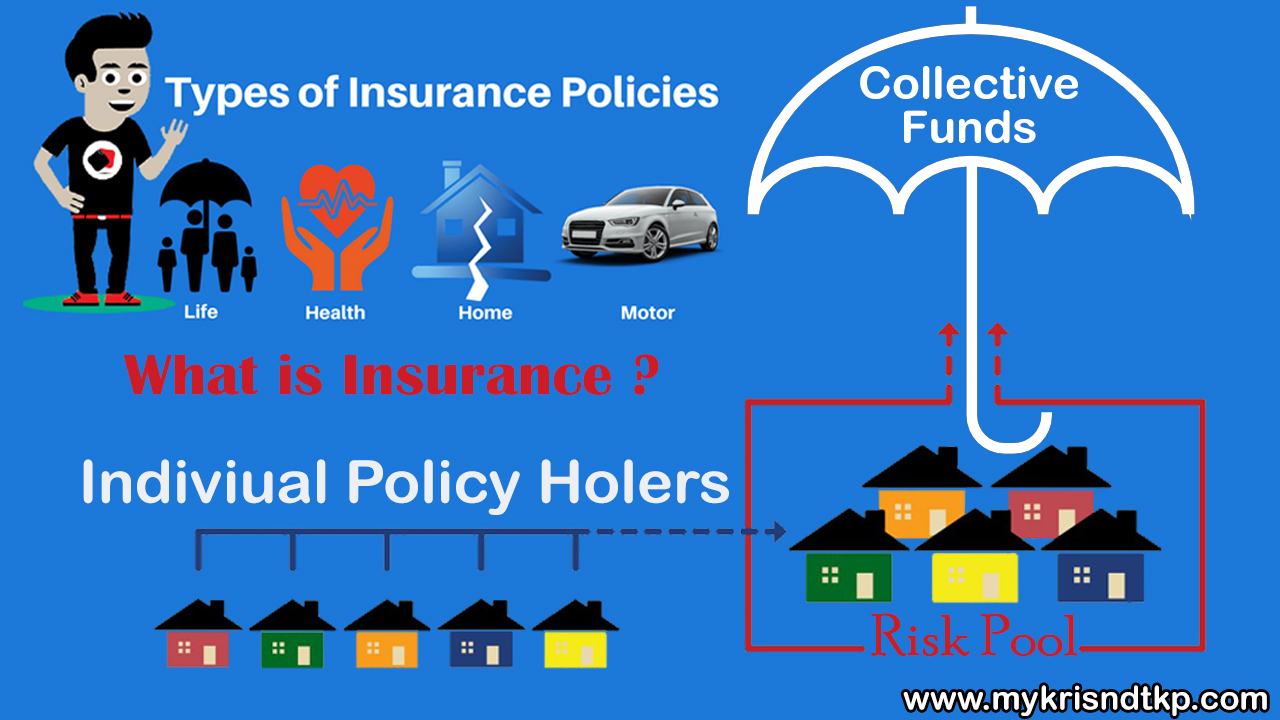 Motor Insurance Meaning And Types throughout dimensions 1280 X 720